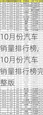 10月份汽车销量排行榜,10月份汽车销量排行榜完整版