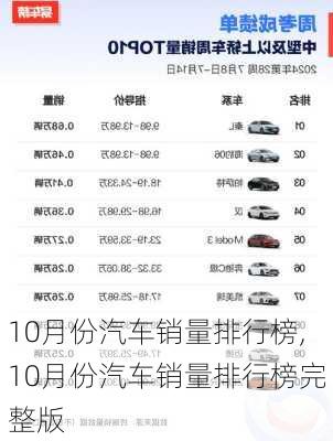 10月份汽车销量排行榜,10月份汽车销量排行榜完整版