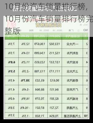 10月份汽车销量排行榜,10月份汽车销量排行榜完整版