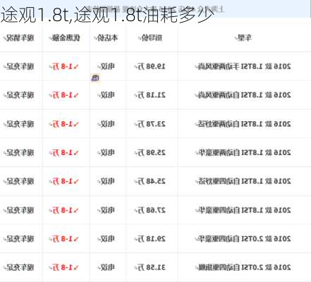 途观1.8t,途观1.8t油耗多少