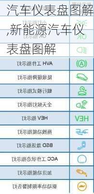 汽车仪表盘图解,新能源汽车仪表盘图解