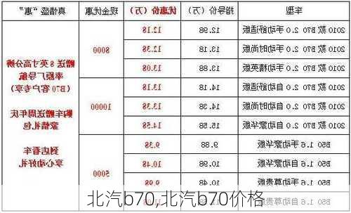 北汽b70,北汽b70价格