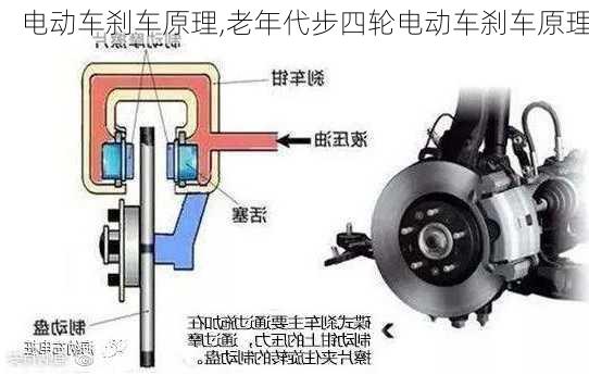 电动车刹车原理,老年代步四轮电动车刹车原理