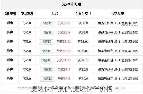 捷达伙伴报价,捷达伙伴价格