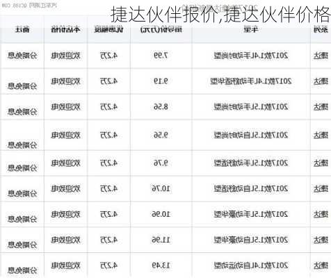 捷达伙伴报价,捷达伙伴价格