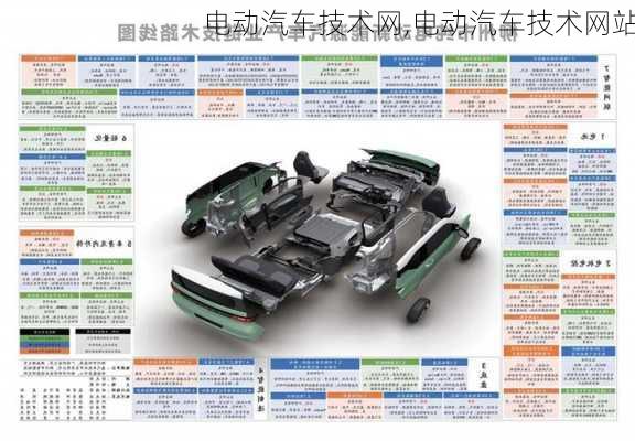 电动汽车技术网,电动汽车技术网站