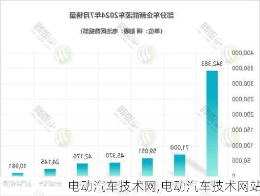 电动汽车技术网,电动汽车技术网站