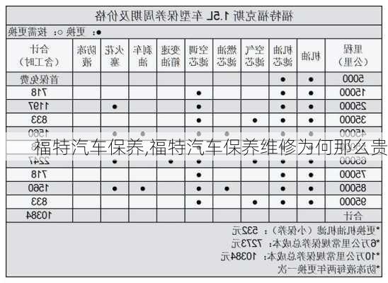 福特汽车保养,福特汽车保养维修为何那么贵