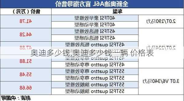 奥迪多少钱,奥迪多少钱一辆 价格表