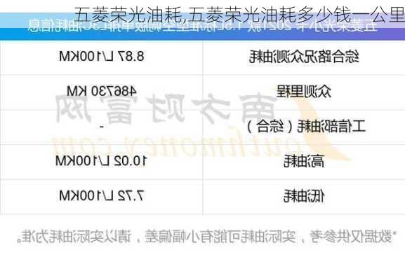 五菱荣光油耗,五菱荣光油耗多少钱一公里