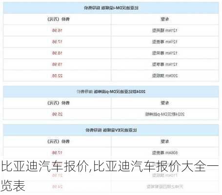 比亚迪汽车报价,比亚迪汽车报价大全一览表