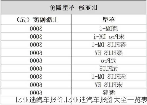 比亚迪汽车报价,比亚迪汽车报价大全一览表