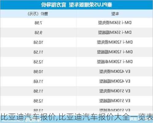 比亚迪汽车报价,比亚迪汽车报价大全一览表