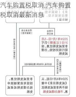 汽车购置税取消,汽车购置税取消最新消息