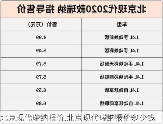 北京现代瑞纳报价,北京现代瑞纳报价多少钱