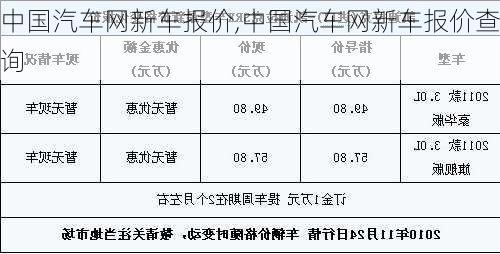 中国汽车网新车报价,中国汽车网新车报价查询