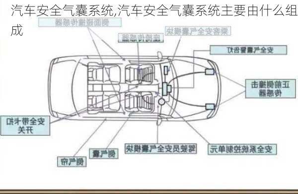 汽车安全气囊系统,汽车安全气囊系统主要由什么组成