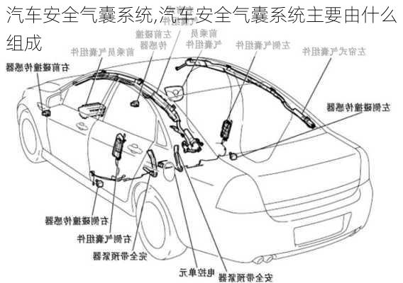 汽车安全气囊系统,汽车安全气囊系统主要由什么组成