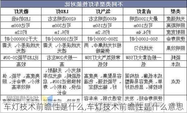 车灯技术前瞻性是什么,车灯技术前瞻性是什么意思