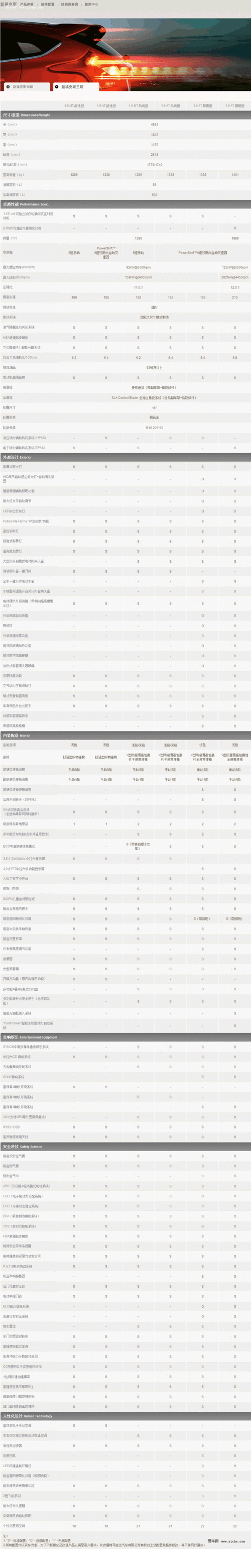 福特福克斯三箱,福特福克斯三厢参数