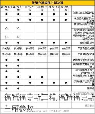 福特福克斯三箱,福特福克斯三厢参数