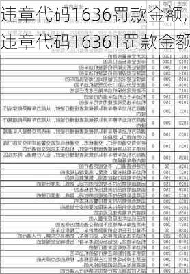 违章代码1636罚款金额,违章代码16361罚款金额