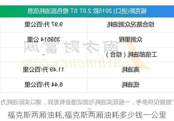 福克斯两厢油耗,福克斯两厢油耗多少钱一公里