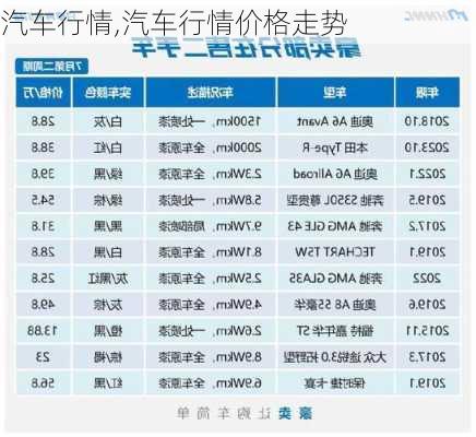 汽车行情,汽车行情价格走势