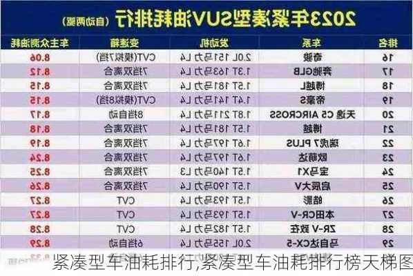 紧凑型车油耗排行,紧凑型车油耗排行榜天梯图