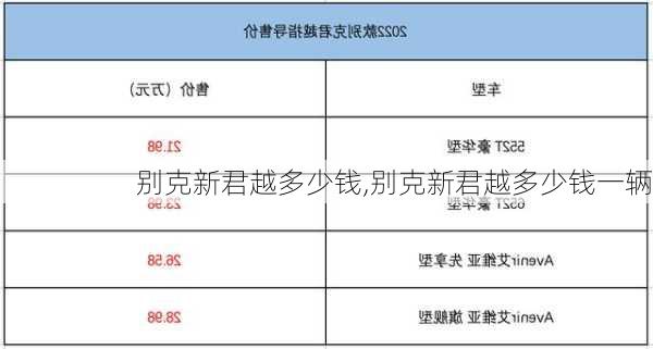 别克新君越多少钱,别克新君越多少钱一辆