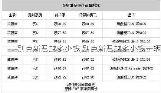 别克新君越多少钱,别克新君越多少钱一辆