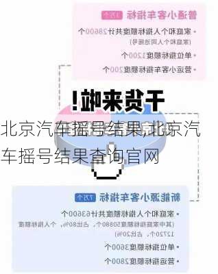 北京汽车摇号结果,北京汽车摇号结果查询官网