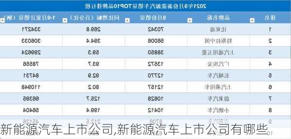 新能源汽车上市公司,新能源汽车上市公司有哪些