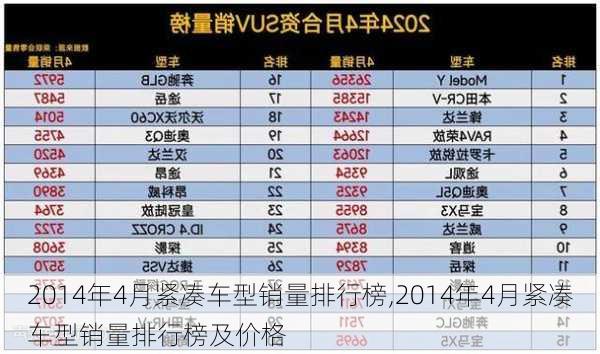 2014年4月紧凑车型销量排行榜,2014年4月紧凑车型销量排行榜及价格