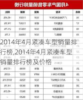 2014年4月紧凑车型销量排行榜,2014年4月紧凑车型销量排行榜及价格