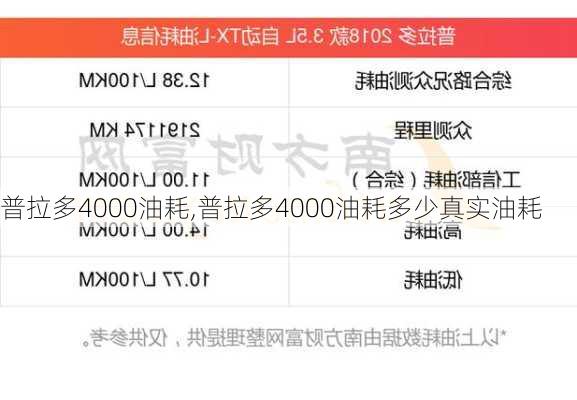 普拉多4000油耗,普拉多4000油耗多少真实油耗