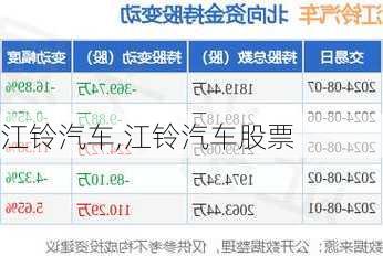 江铃汽车,江铃汽车股票