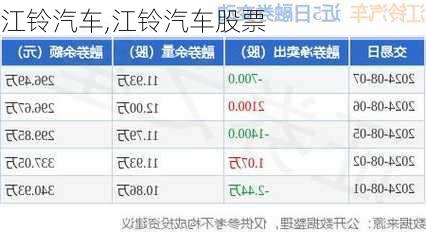 江铃汽车,江铃汽车股票