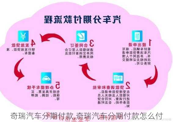 奇瑞汽车分期付款,奇瑞汽车分期付款怎么付