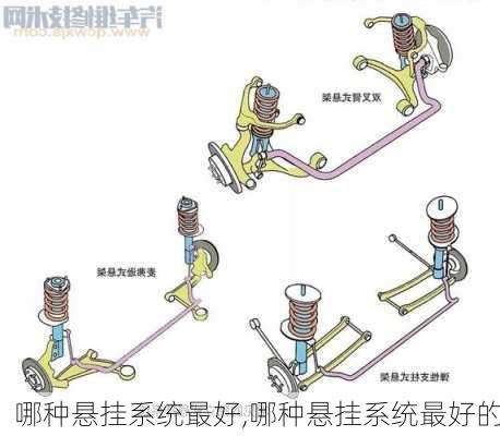 哪种悬挂系统最好,哪种悬挂系统最好的