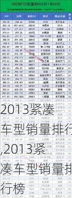 2013紧凑车型销量排行,2013紧凑车型销量排行榜