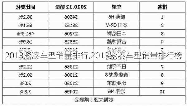 2013紧凑车型销量排行,2013紧凑车型销量排行榜