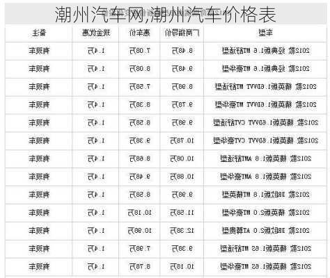 潮州汽车网,潮州汽车价格表