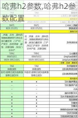 哈弗h2参数,哈弗h2参数配置