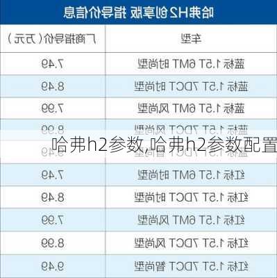 哈弗h2参数,哈弗h2参数配置