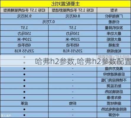 哈弗h2参数,哈弗h2参数配置