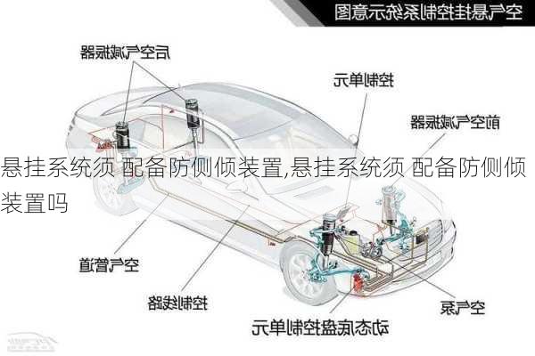 悬挂系统须 配备防侧倾装置,悬挂系统须 配备防侧倾装置吗