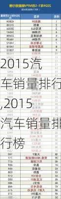 2015汽车销量排行,2015汽车销量排行榜