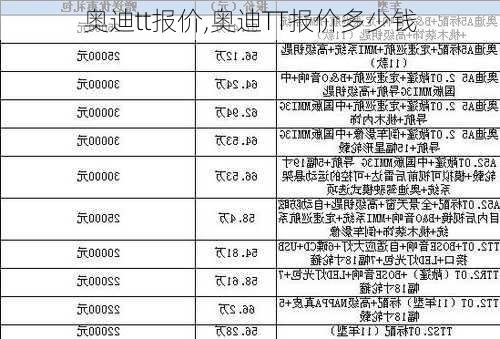 奥迪tt报价,奥迪TT报价多少钱