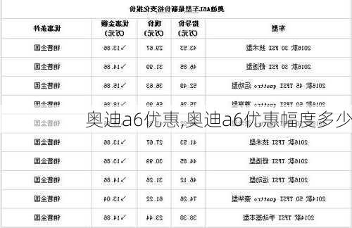 奥迪a6优惠,奥迪a6优惠幅度多少